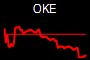 OKE